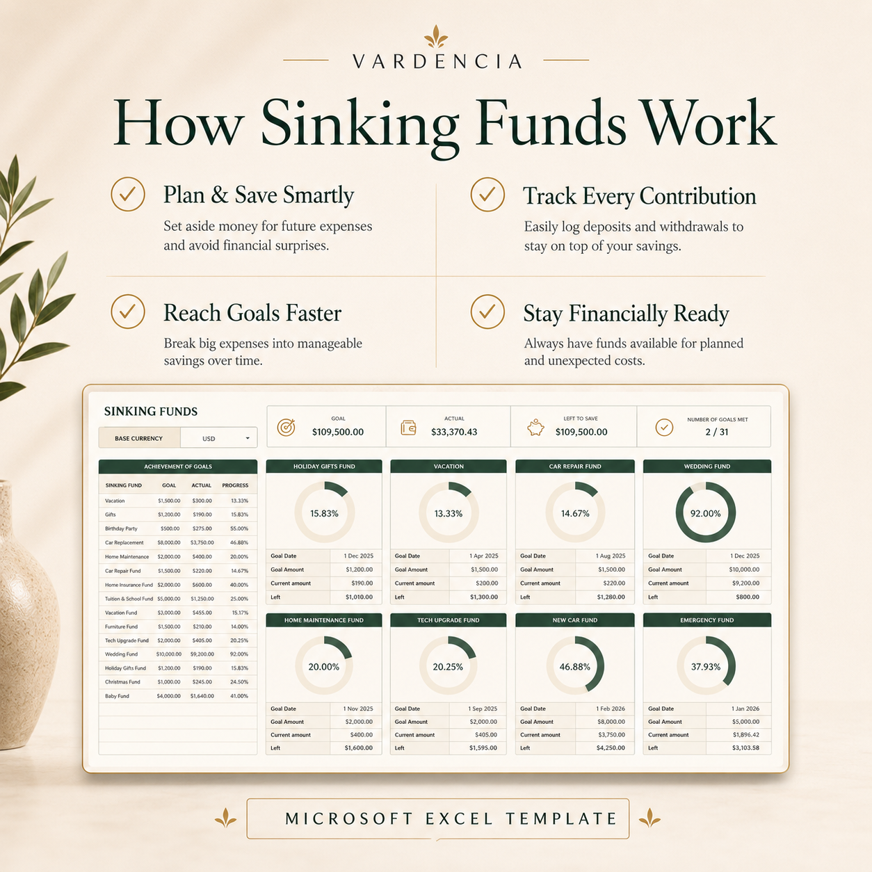 Sinking Funds Tracker for Excel